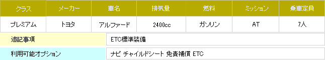 アルファード詳細