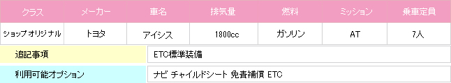 アイシス詳細