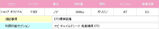 ノア詳細
