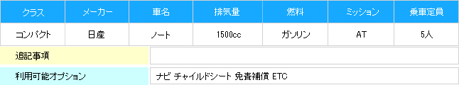 ノート詳細