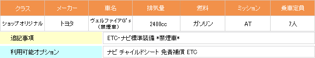 ヴェルファイアG's詳細